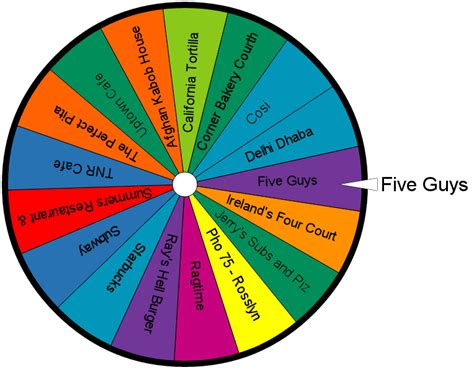 lunch roulette wheel.